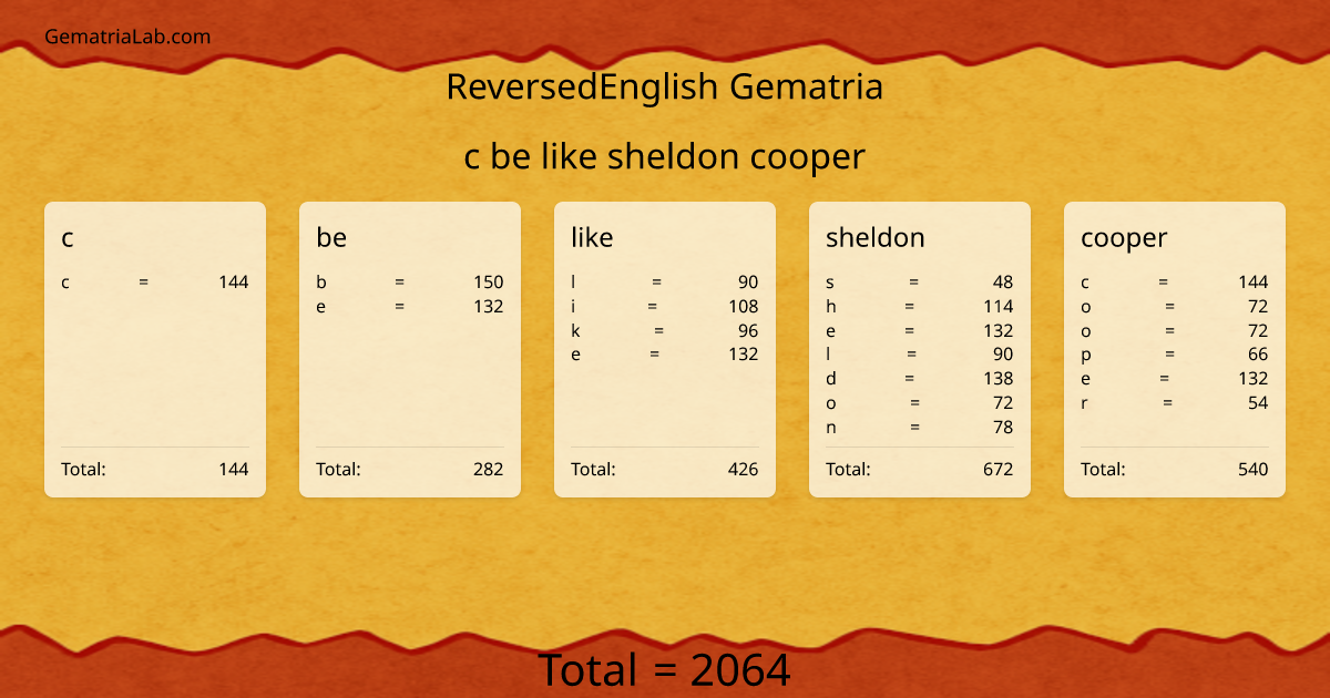 c be like sheldon cooper in reversedEnglish Gematria